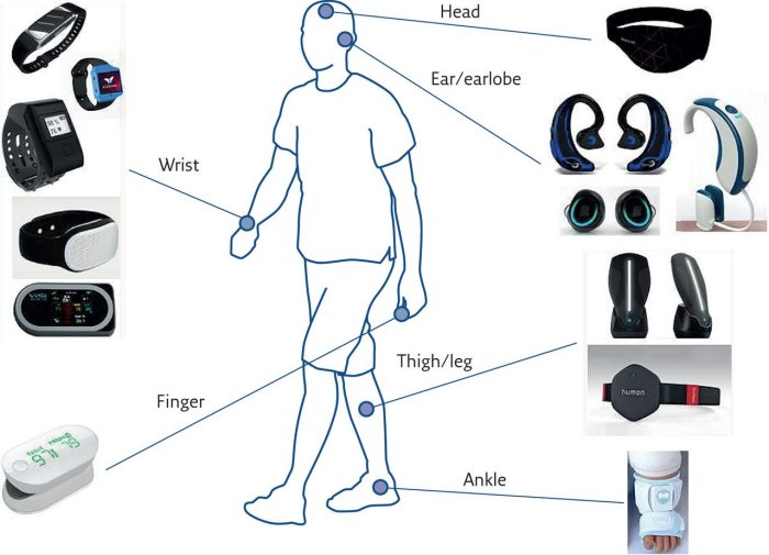Wearable Technology In Healthcare Future at Ava Mitchell blog Wearable Technology untuk Pemantauan Kesehatan