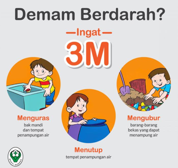 Pencegahan amalan mencegah ukm diri Pencegahan amalan mencegah ukm diri