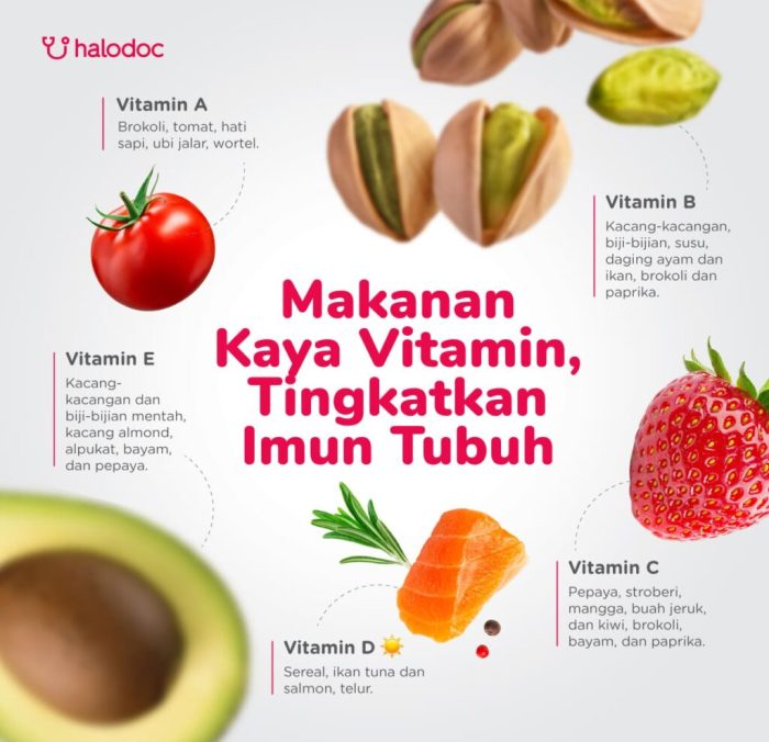 Tren Vitamin Kekebalan Tubuh di Pasaran yang Semakin Meningkat