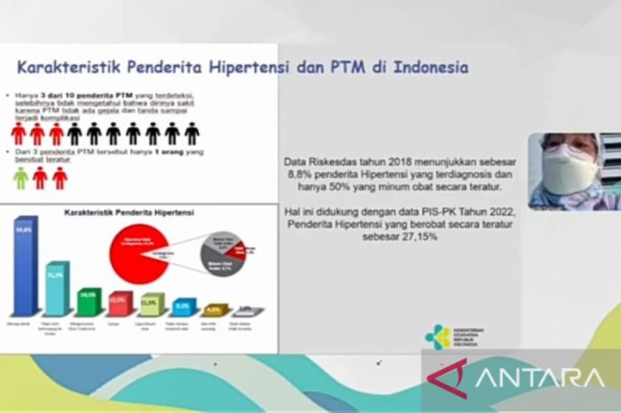 Lonjakan Pasien Hipertensi Capai Rekor Tertinggi 2025